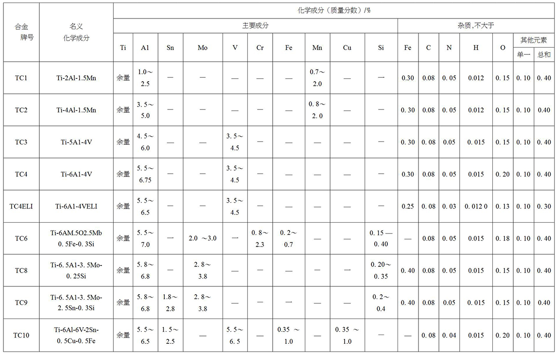 鈦及鈦合金餅、環(huán)材標(biāo)準(zhǔn)摘要(圖4)